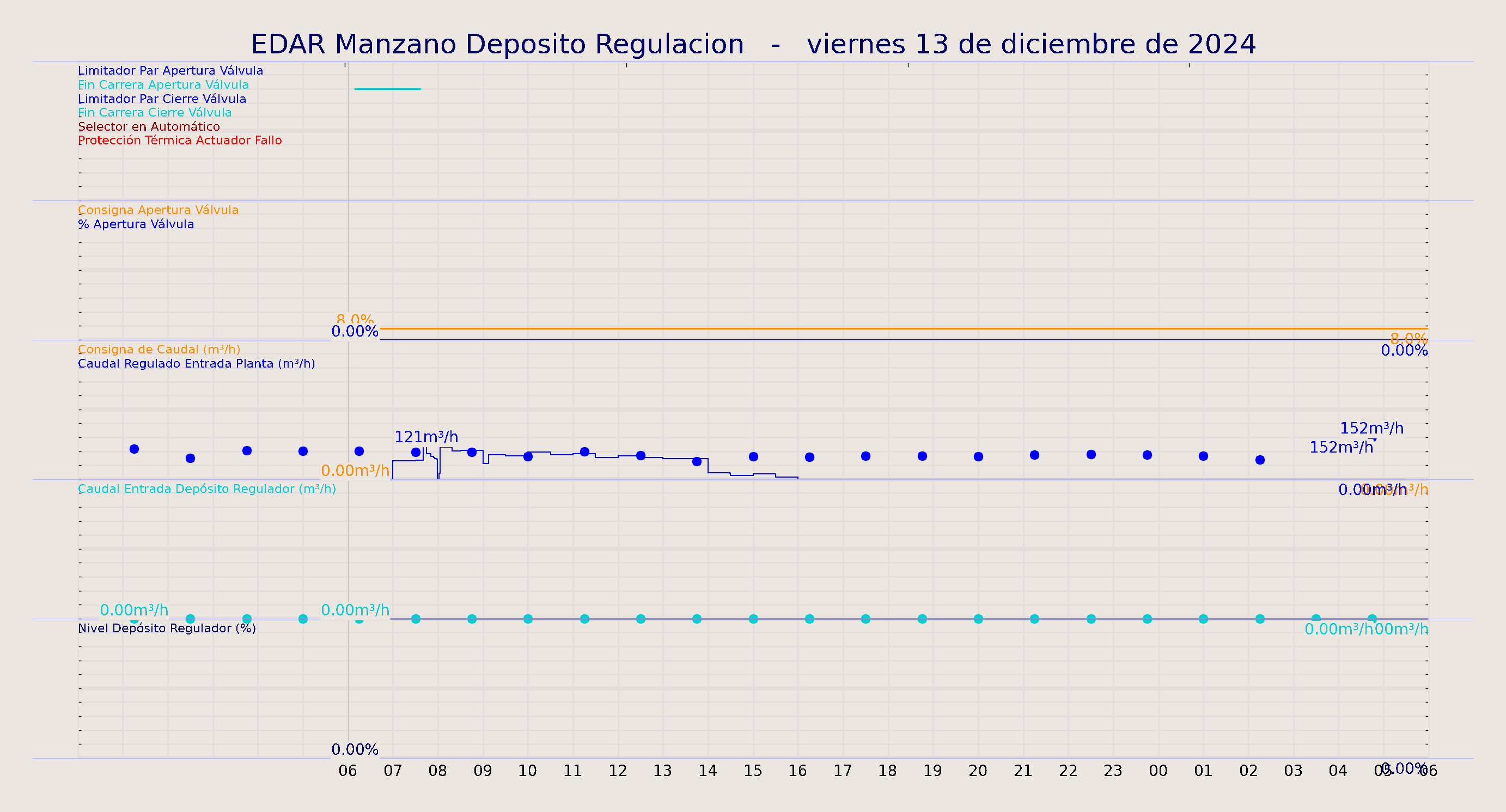 ../../imagenes/vid/2024/EDAR Manzano Deposito Regulacion/2024-12-13 EDAR Manzano Deposito Regulacion.png